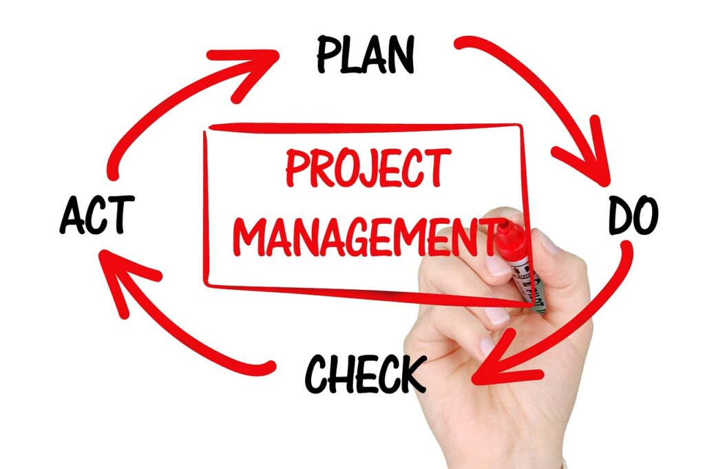aka alt-project management, planning, business-2738521.jpg, aka alt-What is a project manager?