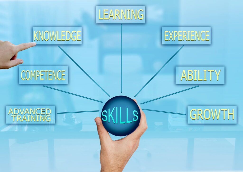 aka alt-skills, competence, knowledge-3262172.jpg, aka alt-How to develop an innovation strategy in 4.Steps